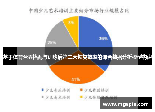 基于体育营养搭配与训练后第二天恢复效率的综合数据分析模型构建