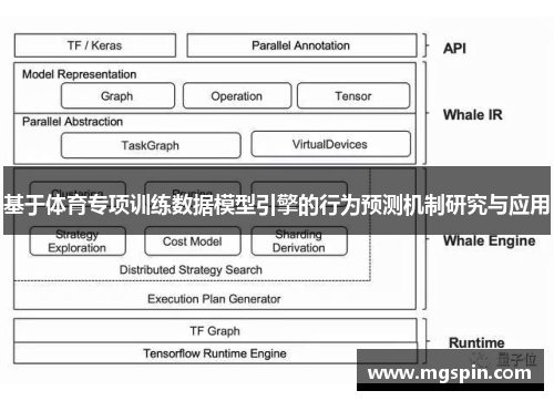 基于体育专项训练数据模型引擎的行为预测机制研究与应用