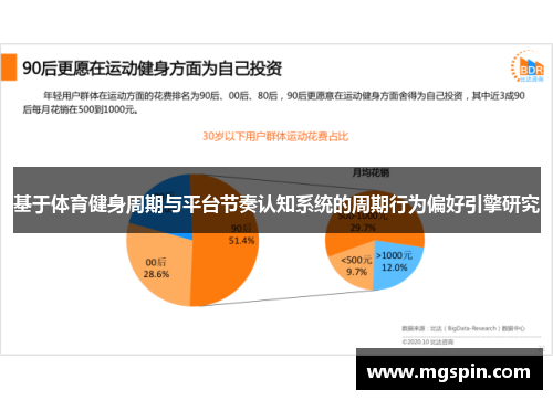 基于体育健身周期与平台节奏认知系统的周期行为偏好引擎研究
