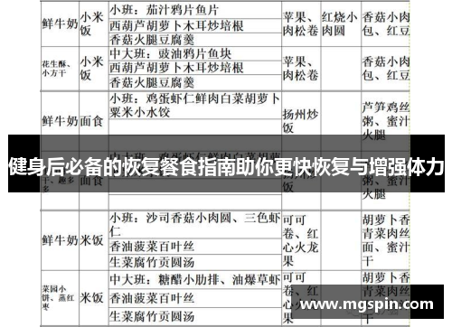 健身后必备的恢复餐食指南助你更快恢复与增强体力