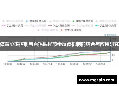 体育心率控制与直播课程节奏反馈机制的结合与应用研究