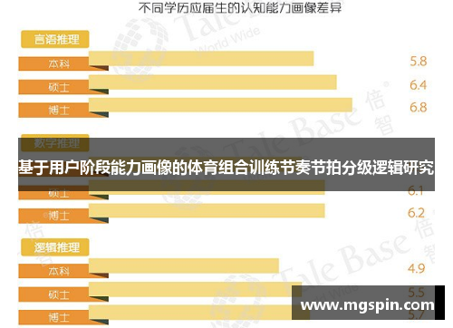基于用户阶段能力画像的体育组合训练节奏节拍分级逻辑研究