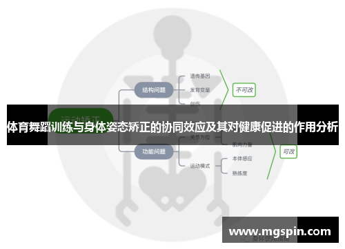 体育舞蹈训练与身体姿态矫正的协同效应及其对健康促进的作用分析