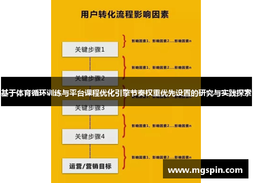基于体育循环训练与平台课程优化引擎节奏权重优先设置的研究与实践探索